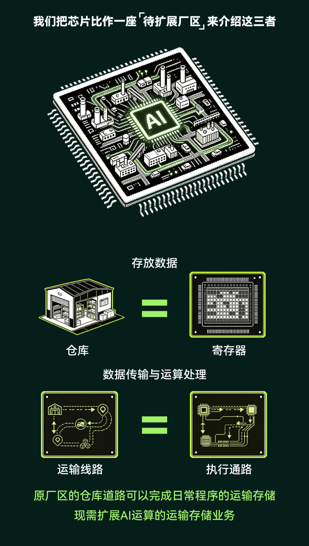 图解芯技术 | AI 扩展指令集图6