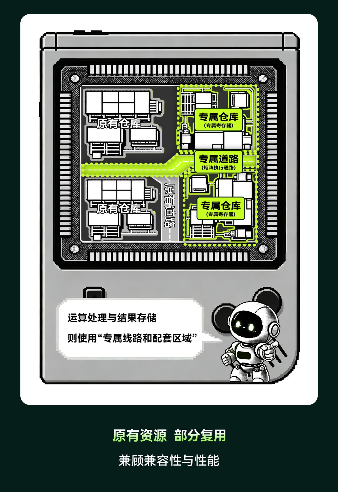 图解芯技术 | AI 扩展指令集图9