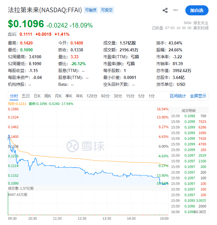 贾跃亭拿下梅西，机器人业务彻底起飞图16