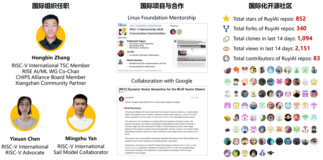 WAIC | RuyiAI 亮相  构建 RISC-V 原生 AI 系统软件栈图8
