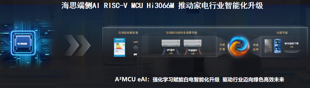 WAIC | 开芯红、海思、亚华电子、超睿科技、灵睿智芯等产品惊艳亮相图8