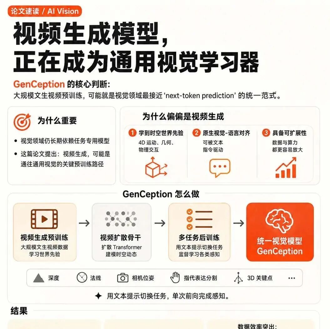 视觉GPT时刻来了！DeepMind统一大模型GenCeption问世，具身智能终于有了“通用眼”
