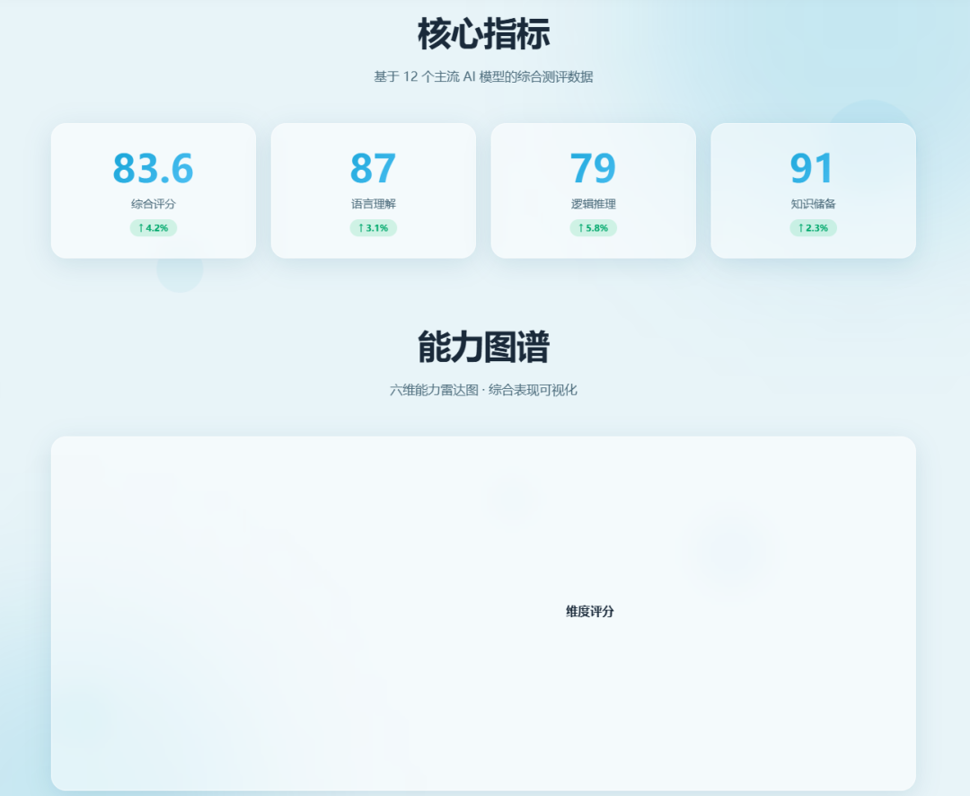 Gemini三箭齐发！实测让人失望，谷歌AI正疯狂补课？图19