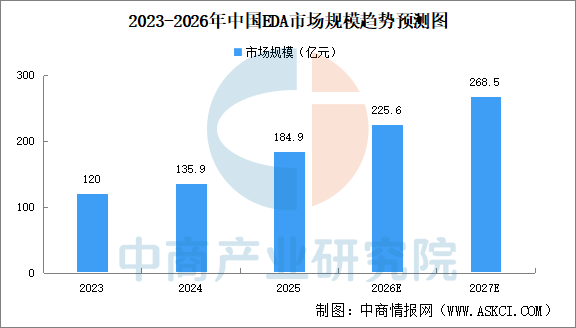 2026年中国智能视频芯片产业链图谱及投资布局分析图8