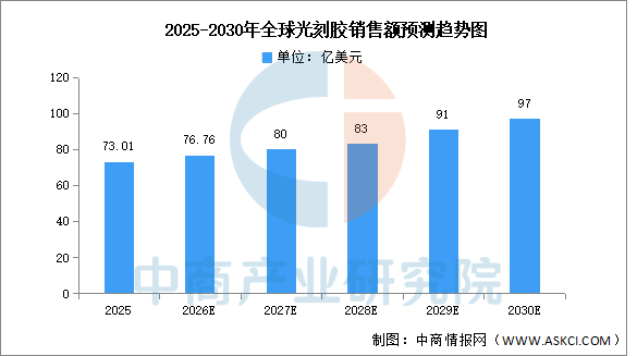 2026年中国智能视频芯片产业链图谱及投资布局分析图12