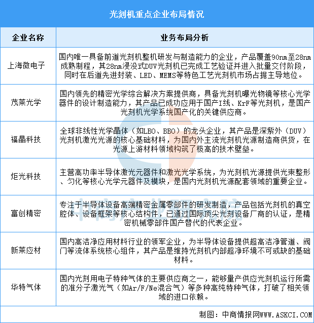 2026年中国智能视频芯片产业链图谱及投资布局分析图15