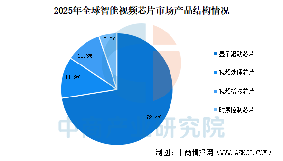 2026年中国智能视频芯片产业链图谱及投资布局分析图21