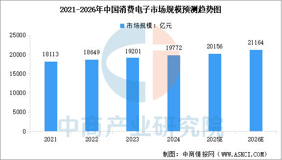 2026年中国智能视频芯片产业链图谱及投资布局分析图29