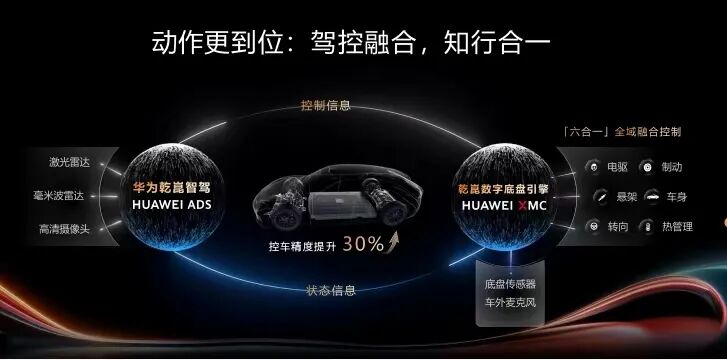 一颗“螺丝钉”的修养:华为乾崑如何定义自己图11