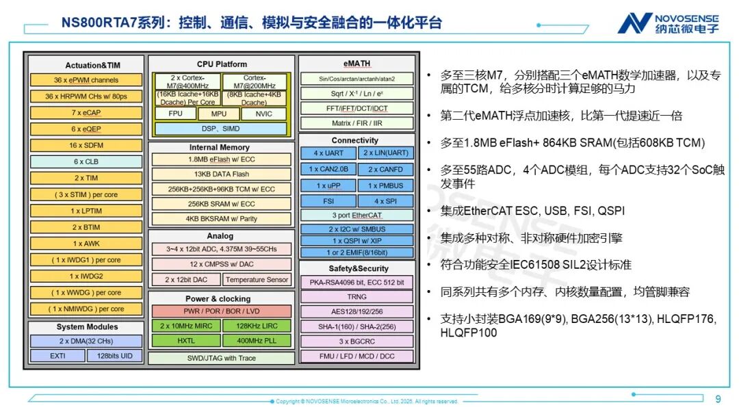 EtherCAT与三核算力：纳芯微NS800RTA7引领实时控制芯片的系统级融合图2