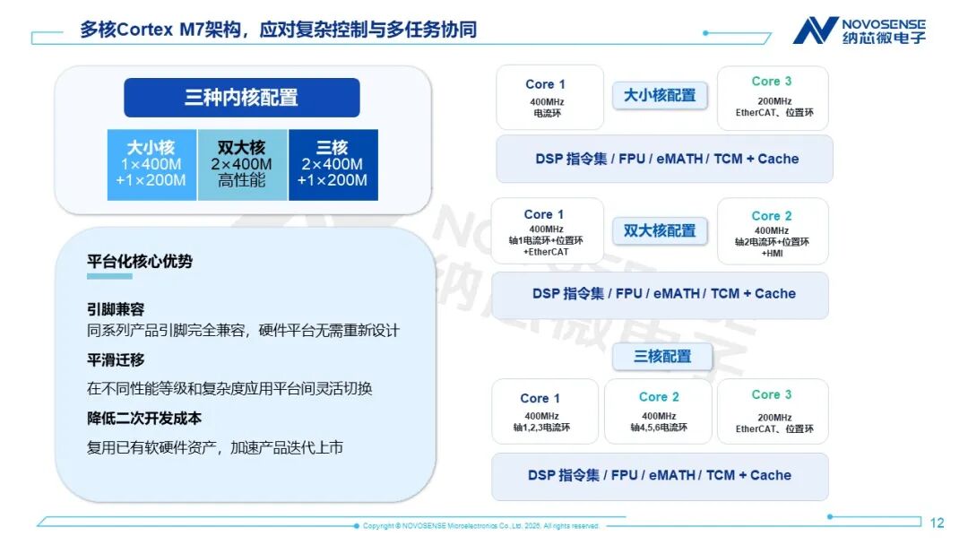EtherCAT与三核算力：纳芯微NS800RTA7引领实时控制芯片的系统级融合图3