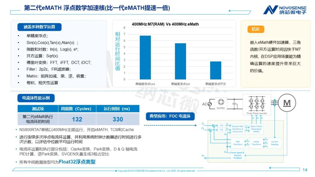 EtherCAT与三核算力：纳芯微NS800RTA7引领实时控制芯片的系统级融合图5