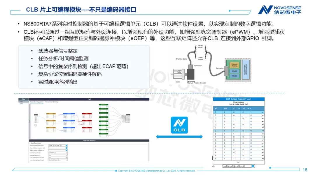 EtherCAT与三核算力：纳芯微NS800RTA7引领实时控制芯片的系统级融合图6