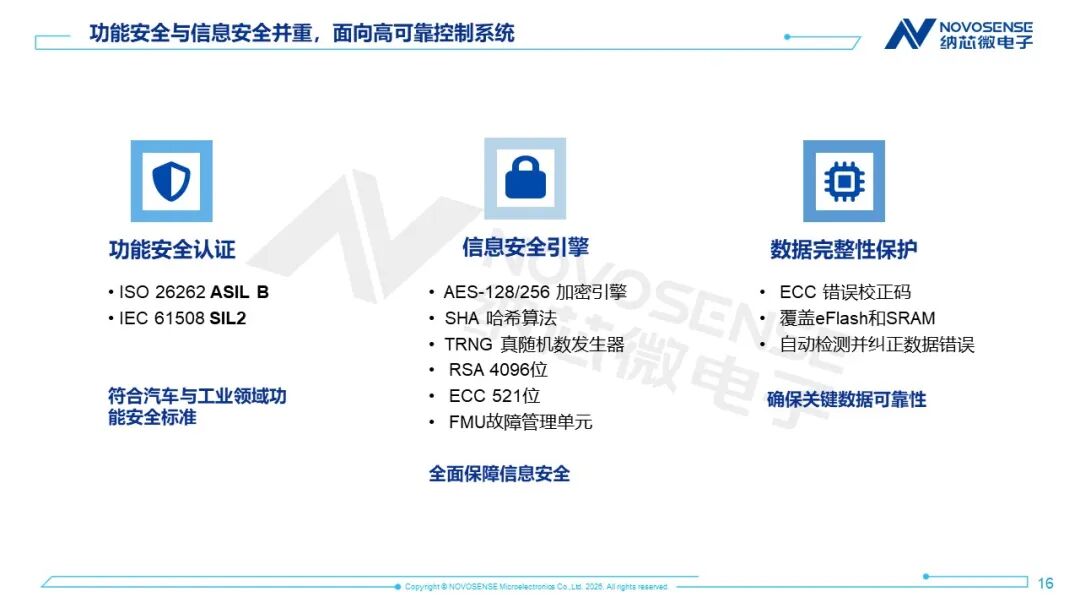 EtherCAT与三核算力：纳芯微NS800RTA7引领实时控制芯片的系统级融合图7