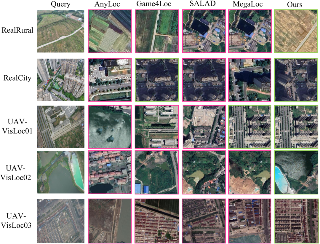 ECCV 2026｜把全球3D地图变成无人机训练场，国防科大AirZoo构建航拍几何3D视觉统一基准图10