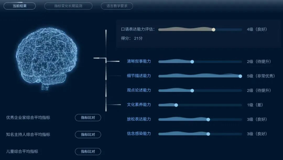 AI开始"接管"康复？这些智能康复新品夯爆了，9月首发在即！图12