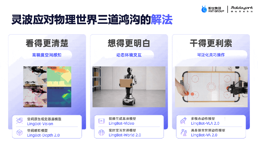 WAIC2026 万字观察:具身智能告别Demo,进入系统落地“竞赛”图16