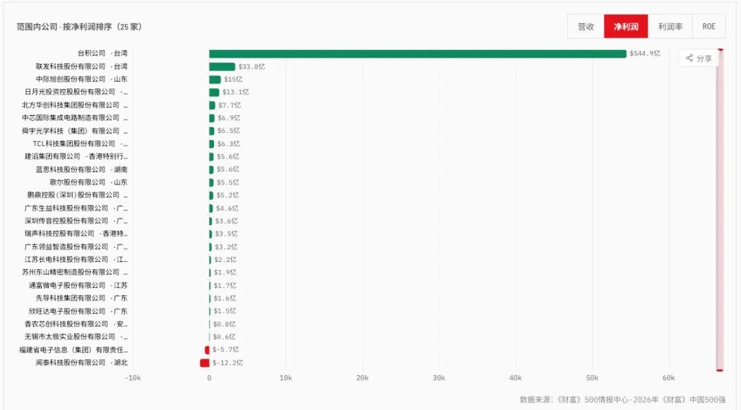 黄晓明回应投资长鑫获利百亿；智辰半导体如何赋能企业Token工厂落地？图12