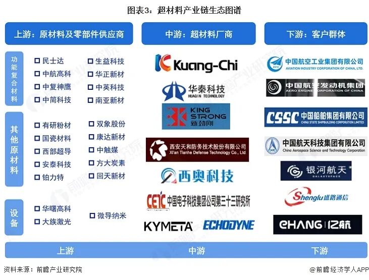 2026年中国超材料行业报告（极简版）图5