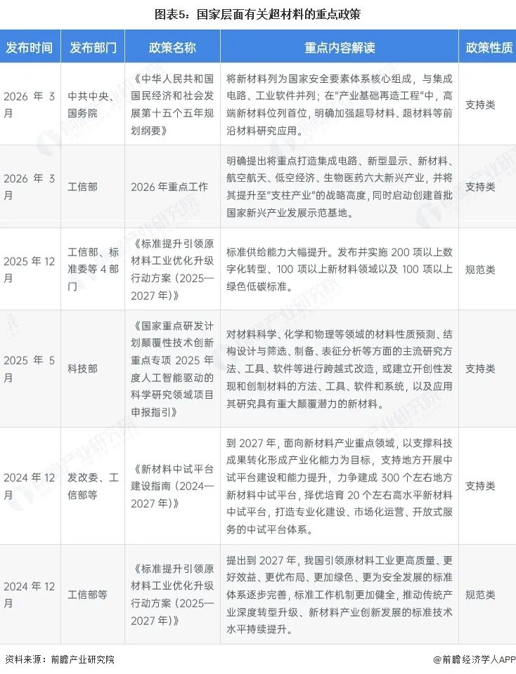 2026年中国超材料行业报告（极简版）图7