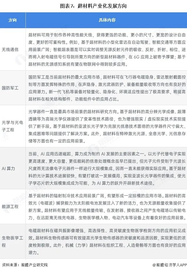 2026年中国超材料行业报告（极简版）图9