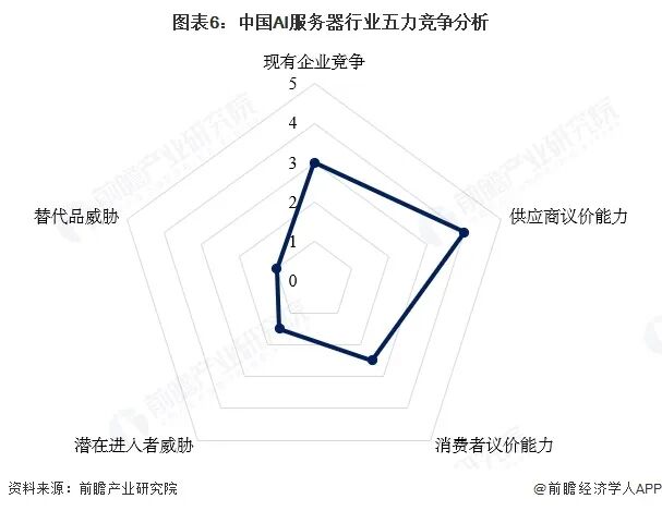 【行业深度】洞察2026:中国AI服务器行业竞争格局及市场份额(附市场集中度、市场份额等)图8