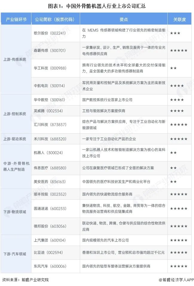 【最全】2026年外骨骼机器人行业上市公司全方位对比（附业务布局汇总、业绩对比、业务规划等）图3