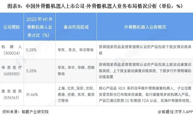 【最全】2026年外骨骼机器人行业上市公司全方位对比（附业务布局汇总、业绩对比、业务规划等）图11