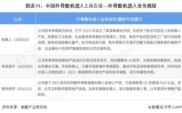 【最全】2026年外骨骼机器人行业上市公司全方位对比（附业务布局汇总、业绩对比、业务规划等）图13