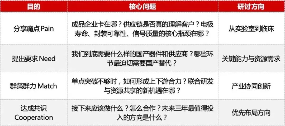 视觉脑机接口异军突起:从早期案例到脑机接口工程师的产业协同图4