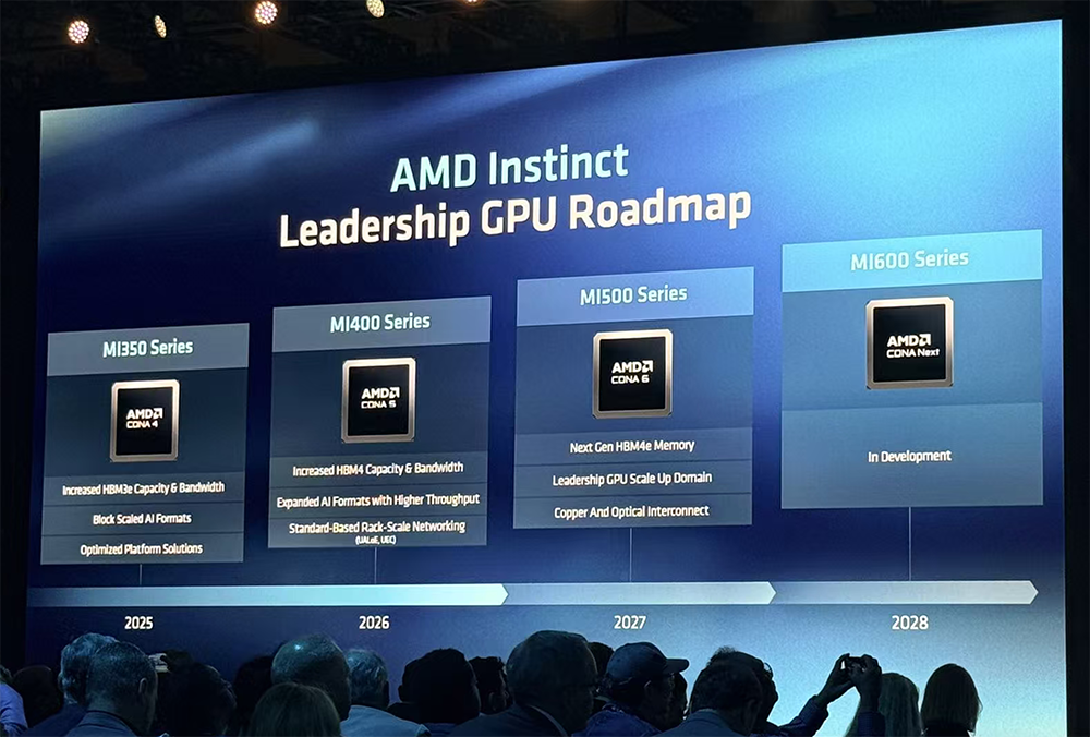 全球首颗2nm GPU来了！苏姿丰甩出“最强AI机架”，CPU性能干翻英伟达图4
