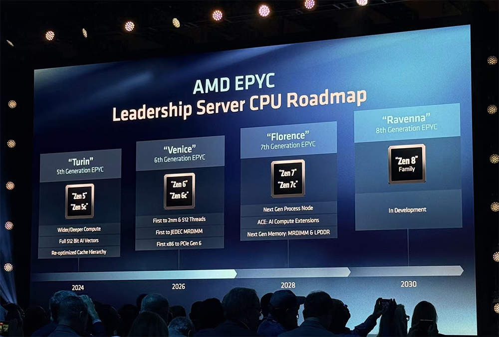 全球首颗2nm GPU来了！苏姿丰甩出“最强AI机架”，CPU性能干翻英伟达图6