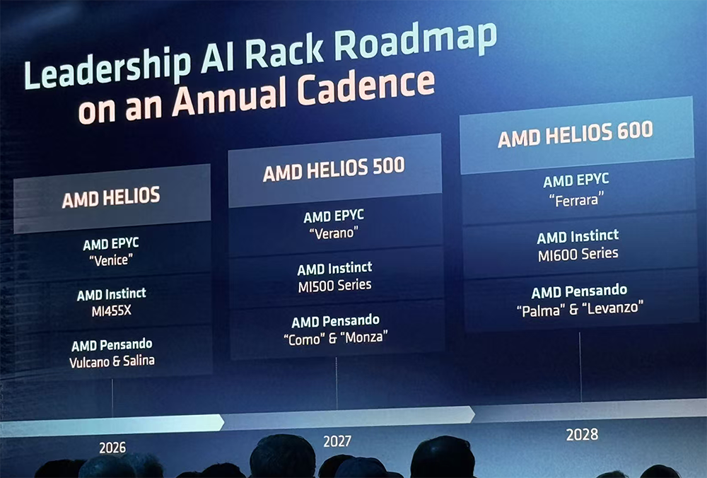 全球首颗2nm GPU来了！苏姿丰甩出“最强AI机架”，CPU性能干翻英伟达图7