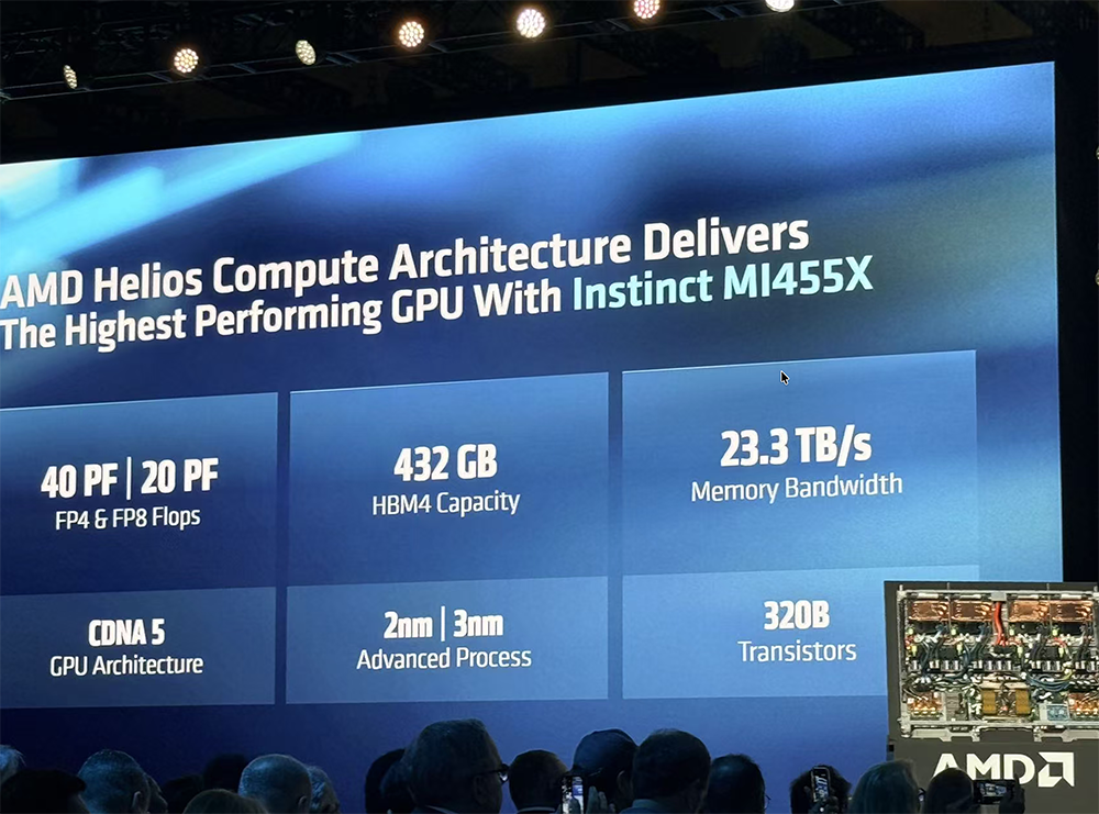 全球首颗2nm GPU来了！苏姿丰甩出“最强AI机架”，CPU性能干翻英伟达图8