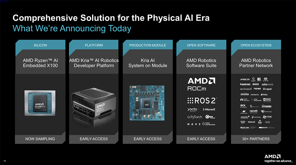 全球首颗2nm GPU来了！苏姿丰甩出“最强AI机架”，CPU性能干翻英伟达图16