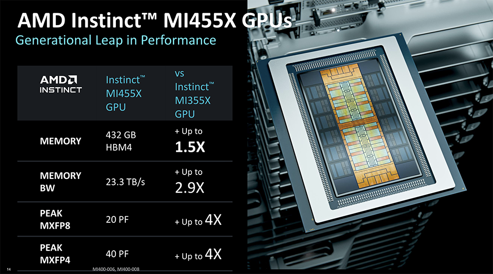 全球首颗2nm GPU来了！苏姿丰甩出“最强AI机架”，CPU性能干翻英伟达图22