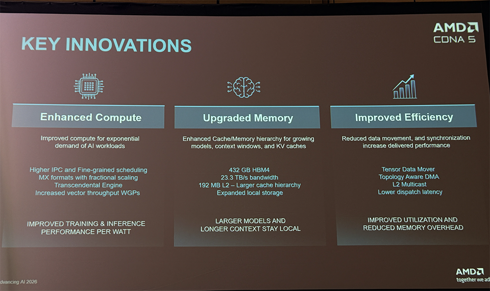 全球首颗2nm GPU来了！苏姿丰甩出“最强AI机架”，CPU性能干翻英伟达图24