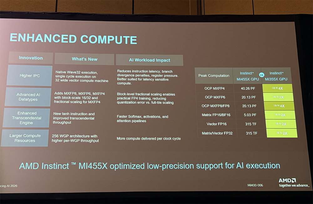 全球首颗2nm GPU来了！苏姿丰甩出“最强AI机架”，CPU性能干翻英伟达图28