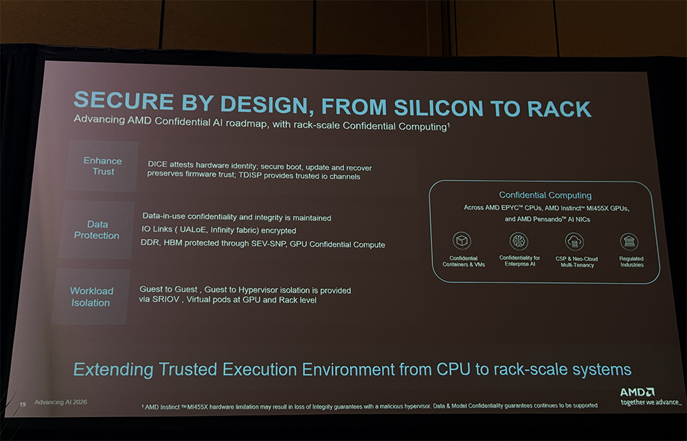 全球首颗2nm GPU来了！苏姿丰甩出“最强AI机架”，CPU性能干翻英伟达图33