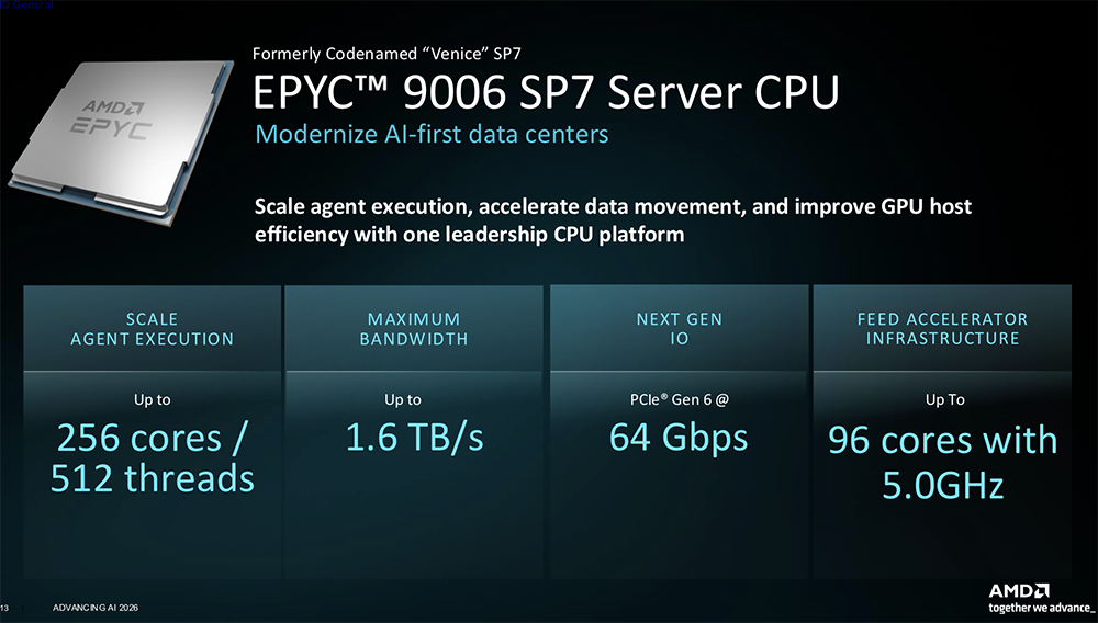 全球首颗2nm GPU来了！苏姿丰甩出“最强AI机架”，CPU性能干翻英伟达图47