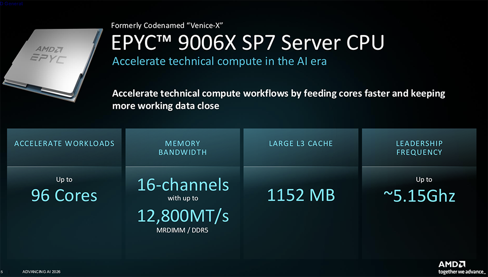全球首颗2nm GPU来了！苏姿丰甩出“最强AI机架”，CPU性能干翻英伟达图49
