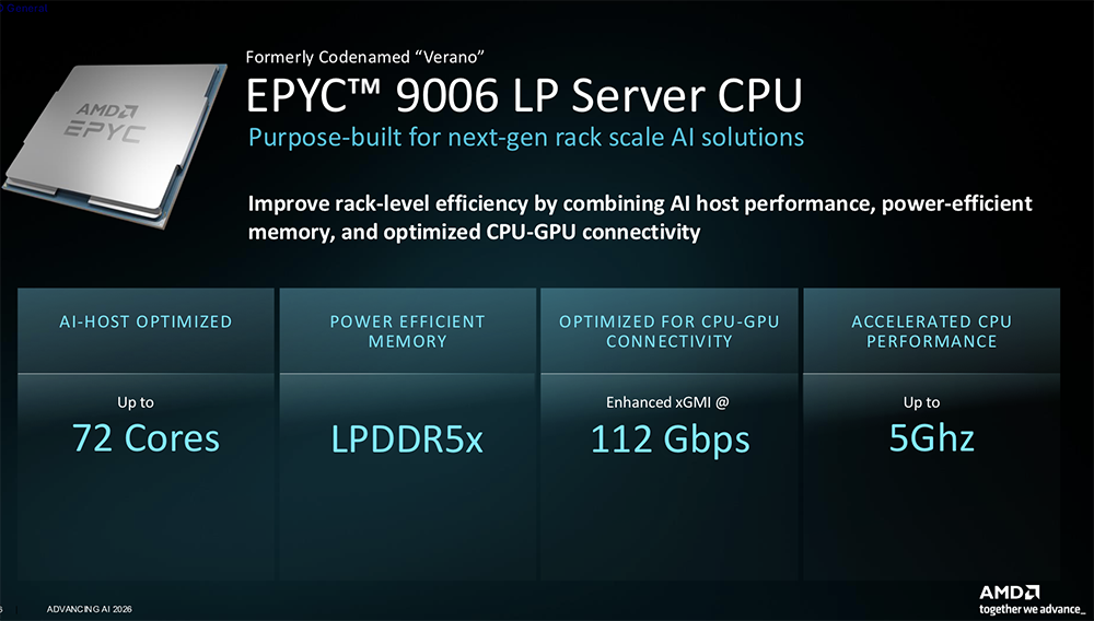 全球首颗2nm GPU来了！苏姿丰甩出“最强AI机架”，CPU性能干翻英伟达图50