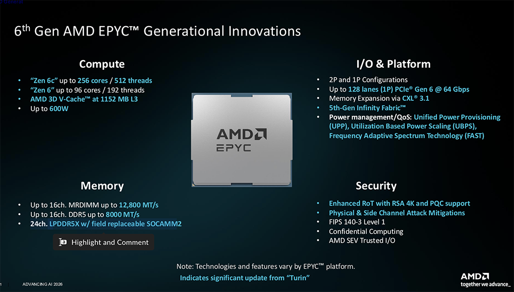 全球首颗2nm GPU来了！苏姿丰甩出“最强AI机架”，CPU性能干翻英伟达图51
