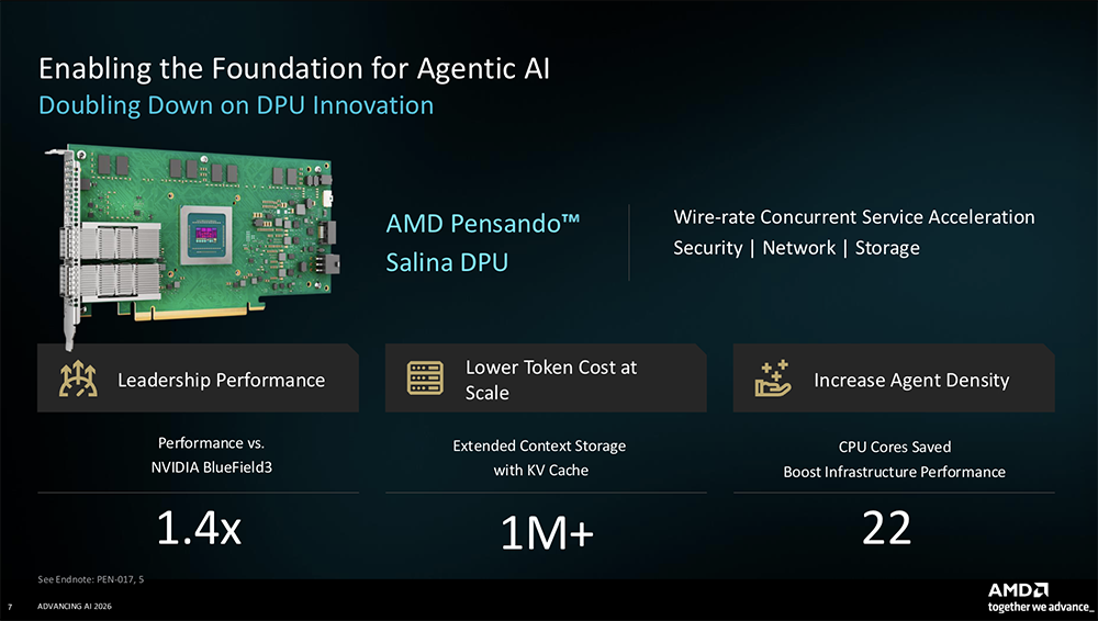 全球首颗2nm GPU来了！苏姿丰甩出“最强AI机架”，CPU性能干翻英伟达图62