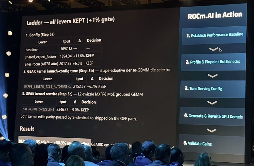 全球首颗2nm GPU来了！苏姿丰甩出“最强AI机架”，CPU性能干翻英伟达图79