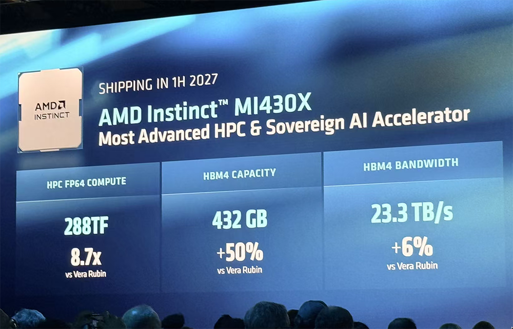 全球首颗2nm GPU来了！苏姿丰甩出“最强AI机架”，CPU性能干翻英伟达图85