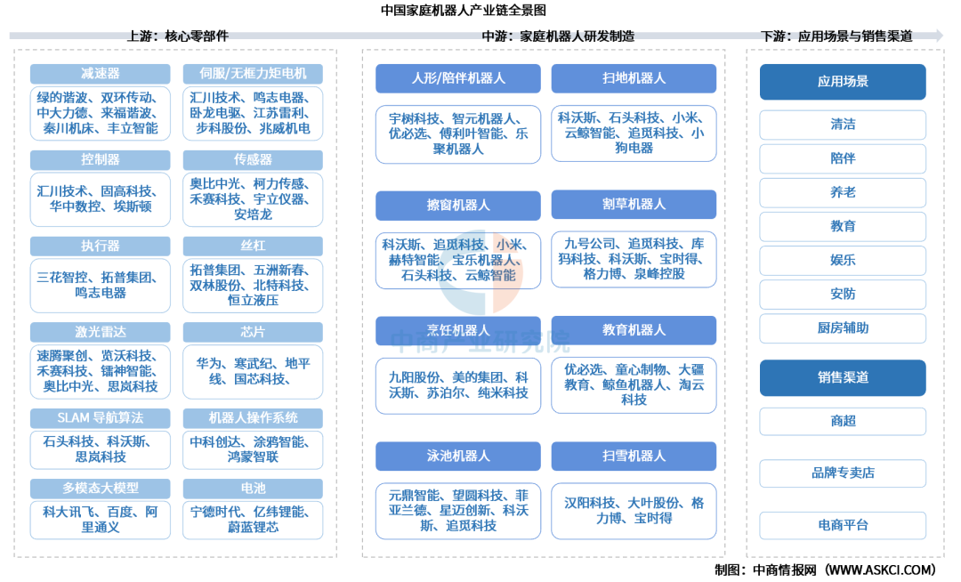 2026年中国家庭机器人产业链图谱及投资布局分析图5