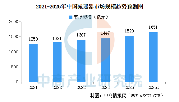2026年中国家庭机器人产业链图谱及投资布局分析图8