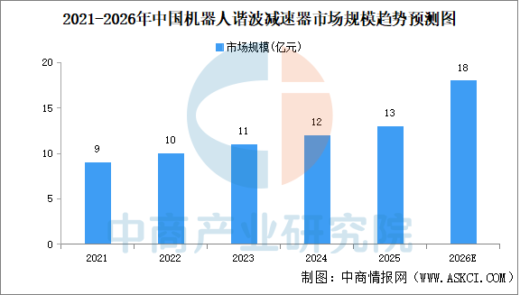 2026年中国家庭机器人产业链图谱及投资布局分析图9