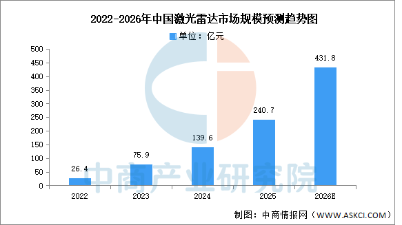 2026年中国家庭机器人产业链图谱及投资布局分析图11